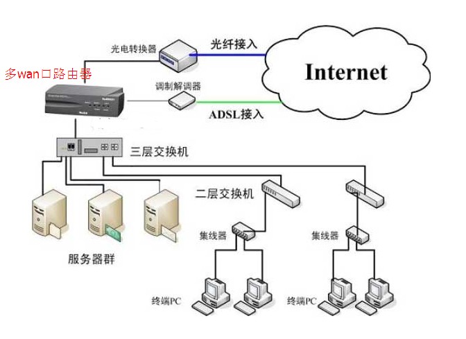 网络搭建全攻略 从零基础到实战部署