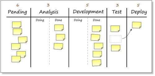 以 滴滴打人 为例,如何从0到1搭建产品