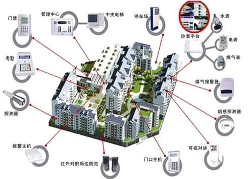 多方聚力，网络筑基 构建多维立体智慧社区服务新生态